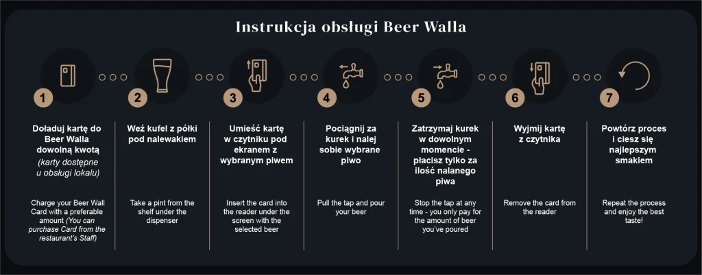 Instrukcja obsługi Beer Walla